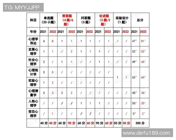 成都网球队在奥运会中的心理素质表现分析与点评