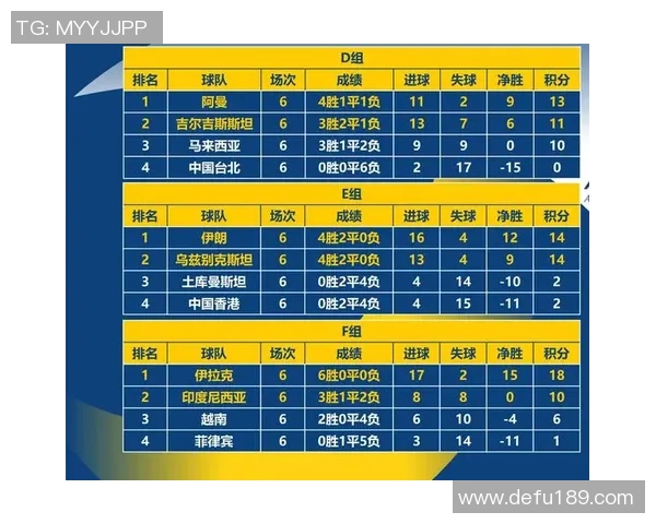 深圳排球队在世界杯预选赛中以78分稳居积分榜首位