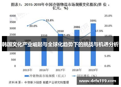韩国文化产业崛起与全球化趋势下的挑战与机遇分析